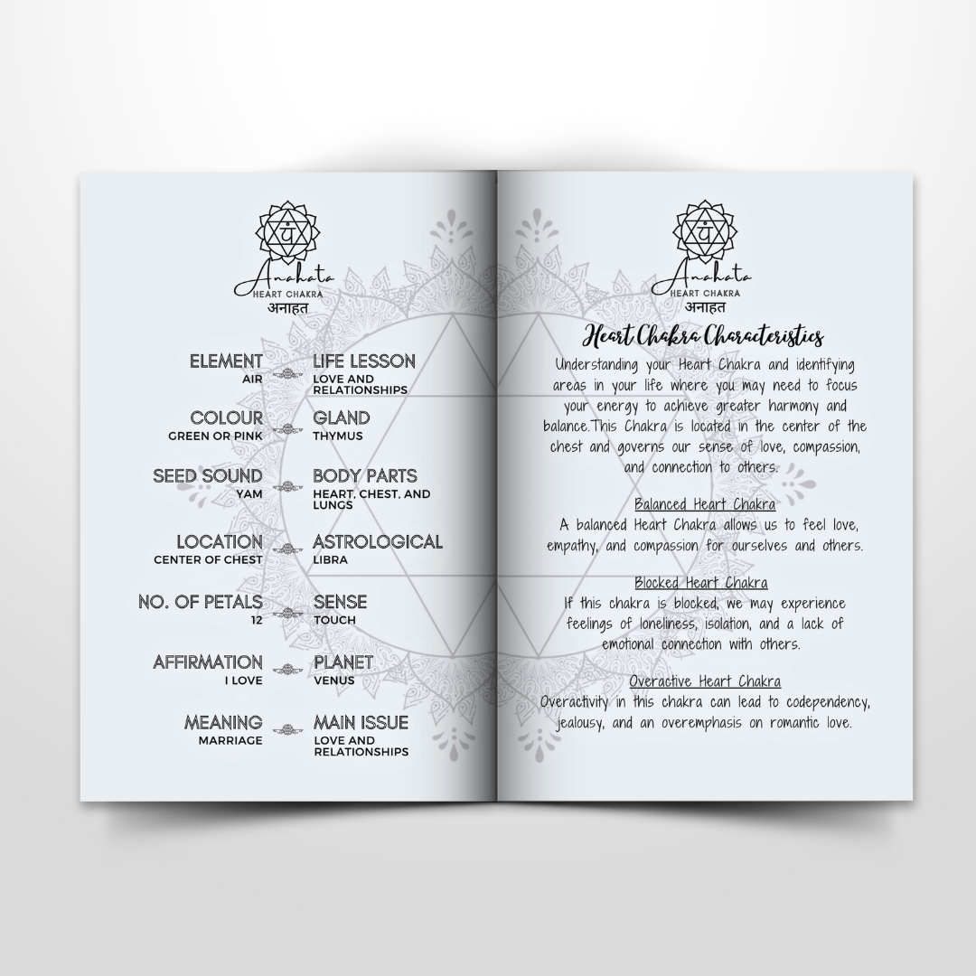 Heart Chakra Pocket Notebook | Inc. Affirmations: The Pocket Journaling Guide to Clearing, Opening, and Balancing Anahata - The Fourth Chakra | Black A6 | 107 Lined Pages